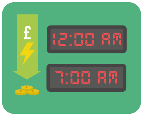 Economy 7 night-time consumption