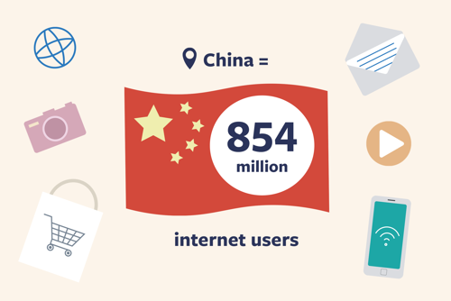 854 million internet users in China