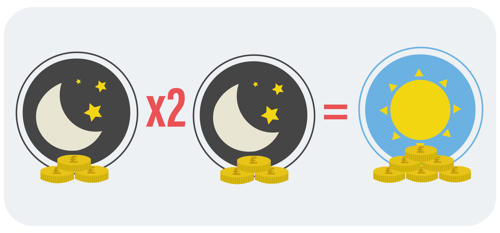 Economy 7 - electricity usage