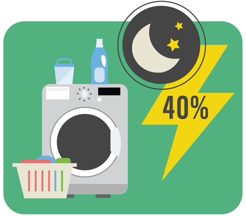 Economy 7 - electricity usage