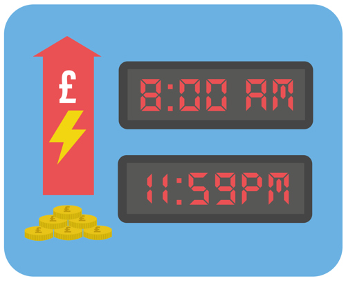 Economy 7 daytime consumption