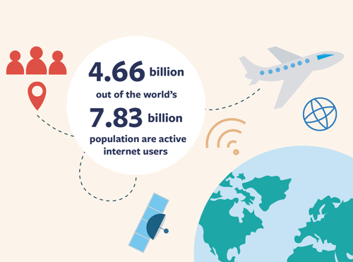 Statistics on the proportion of the population actively using the internet
